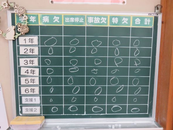 前期再開！